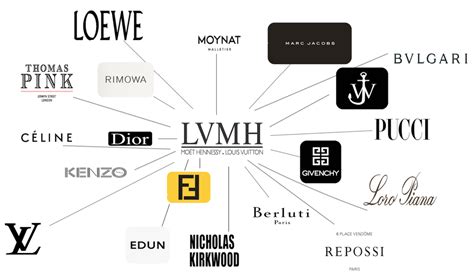 lv lvmh|LVMH website.